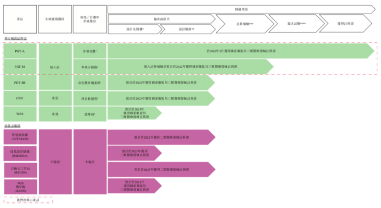 081143qpp7wk 开盘大涨12%,贝康医疗今日赴港IPO,市值超70亿