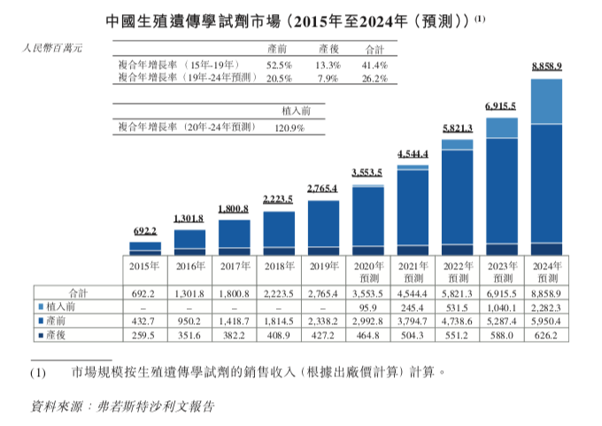 081143zq2hcz 开盘大涨12%,贝康医疗今日赴港IPO,市值超70亿