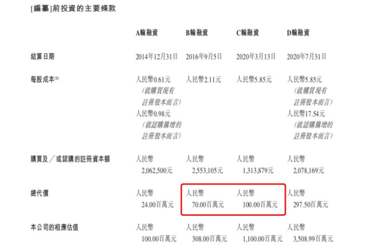 081144vxncfr 开盘大涨12%,贝康医疗今日赴港IPO,市值超70亿