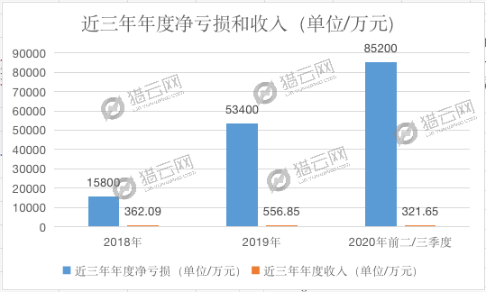 081145q2ut4r 开盘大涨12%,贝康医疗今日赴港IPO,市值超70亿