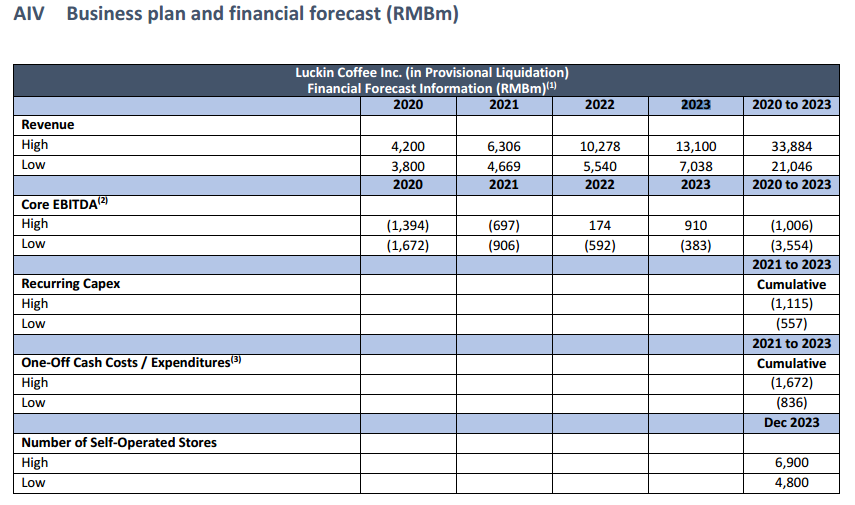 081554ih7gad 谁敢花35万再加盟瑞幸?