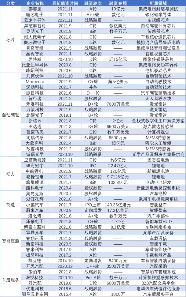 111605i5xnea 三年量产的小米汽车,先扫货几十家投资组个局